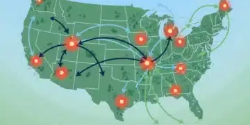 Stylized map of US showing population migration trends